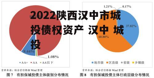 2022陕西汉中市城投债权资产 汉中 城投