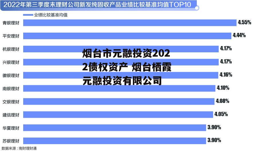 济宁祥城债权资产2022年政府债定融的简单介绍